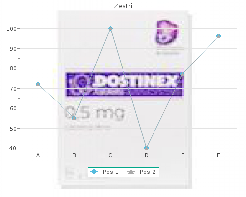 discount 2.5mg zestril mastercard