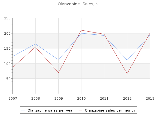 discount olanzapine 2.5 mg with mastercard