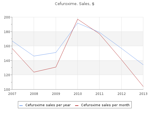 cefuroxime 250mg for sale