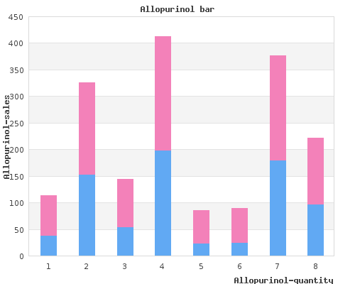 discount allopurinol 100 mg mastercard