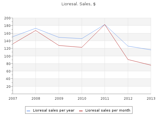 discount lioresal 25 mg