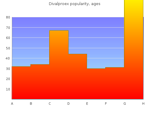 best divalproex 250mg