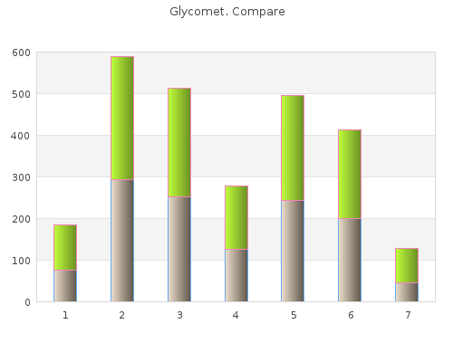 best glycomet 500mg