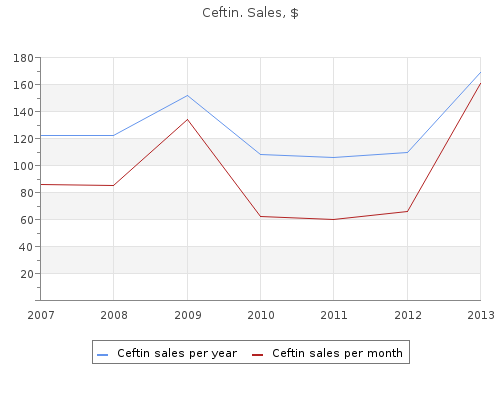 buy 500mg ceftin free shipping