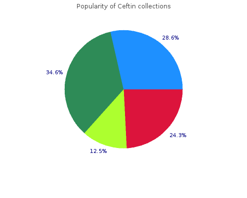 buy cheap ceftin 500 mg line