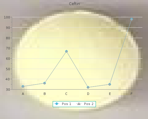 cheap ceftin 250mg on line