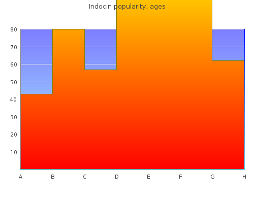 indocin 75mg without prescription