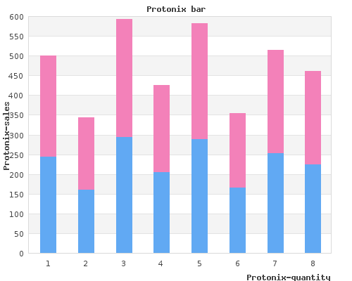 order protonix 20mg on-line