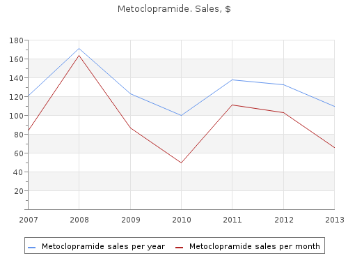 purchase metoclopramide 10mg online