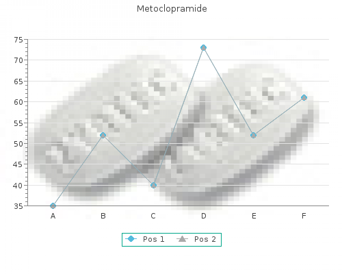 metoclopramide 10 mg without prescription