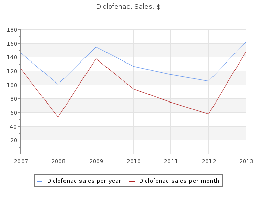 cheap diclofenac 100mg amex