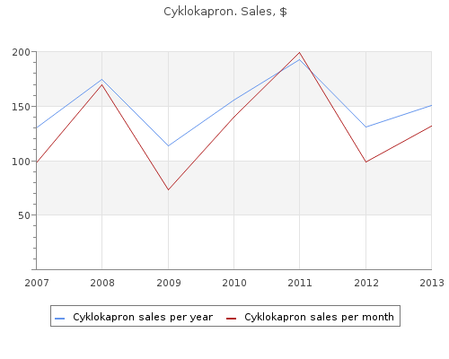 order cyklokapron 500 mg visa