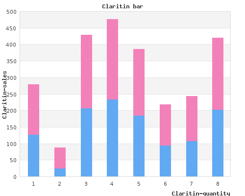 cheap claritin 10mg