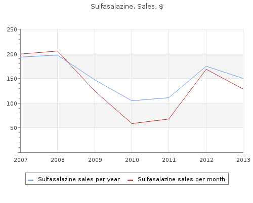 sulfasalazine 500 mg mastercard