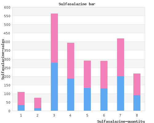 purchase 500 mg sulfasalazine otc