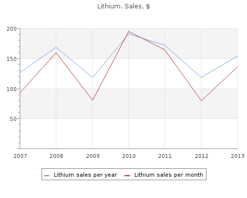 order lithium 150 mg otc