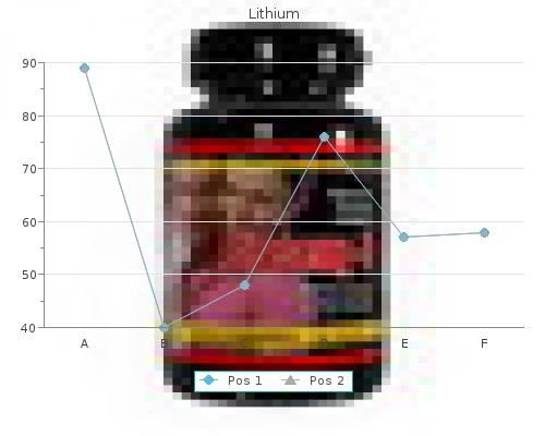 generic 300mg lithium fast delivery