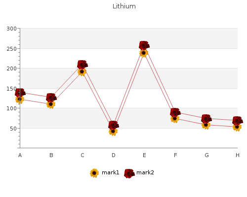 effective 150mg lithium