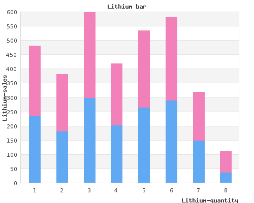 discount 300 mg lithium otc