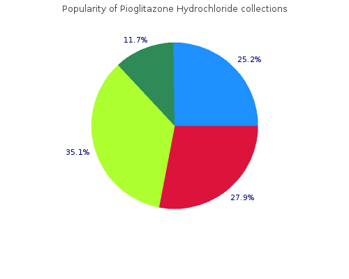 cheap pioglitazone 45mg on line