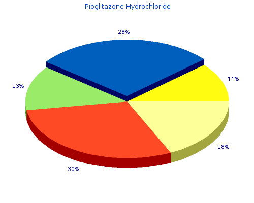 pioglitazone 45 mg