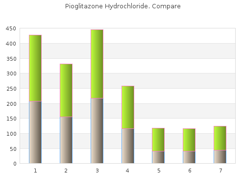 discount pioglitazone 15mg on-line