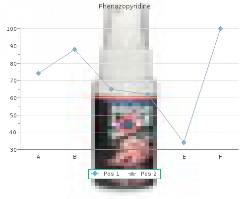 quality phenazopyridine 200mg