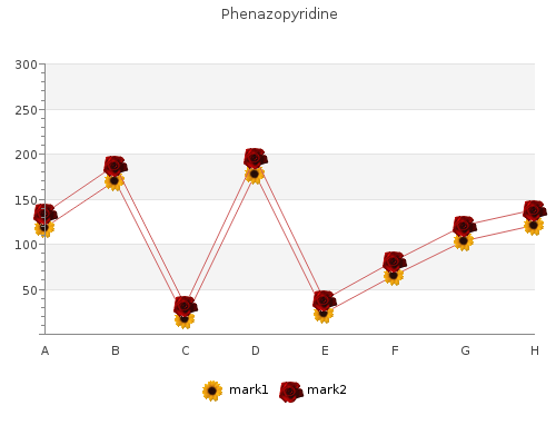 phenazopyridine 200 mg on-line
