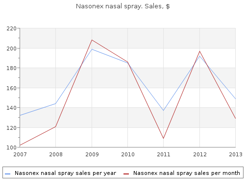 generic 18gm nasonex nasal spray