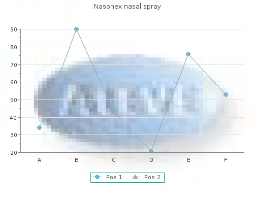buy generic nasonex nasal spray 18 gm on-line