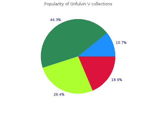 cheap grifulvin v 125 mg with amex