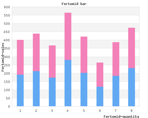 fertomid 50mg otc