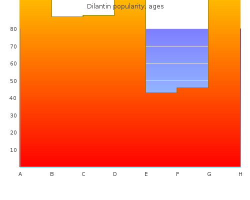 purchase dilantin 100 mg amex