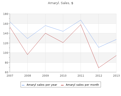 buy cheap amaryl 1 mg online