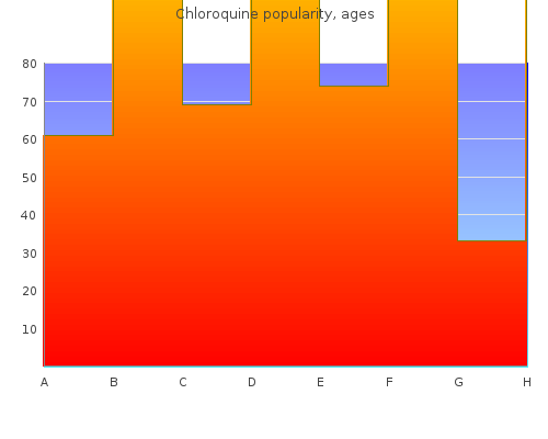 order 250mg chloroquine mastercard