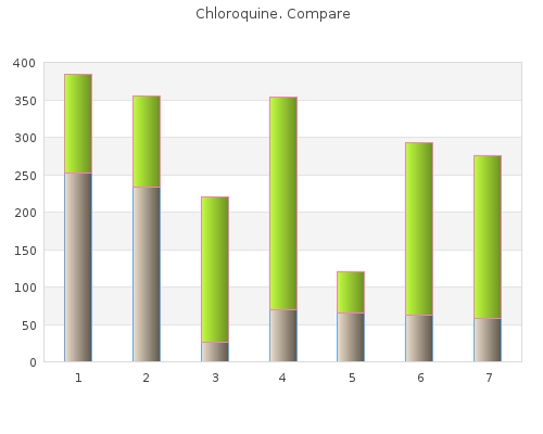 proven 250mg chloroquine