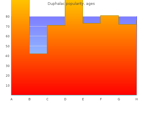 buy discount duphalac 100 ml on-line