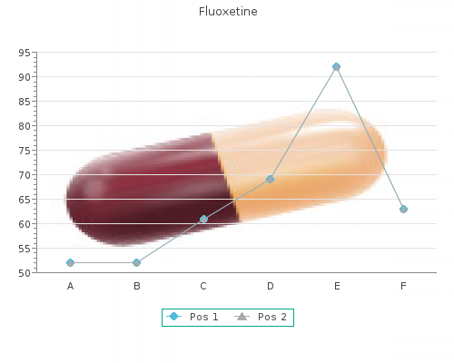 fluoxetine 20 mg sale