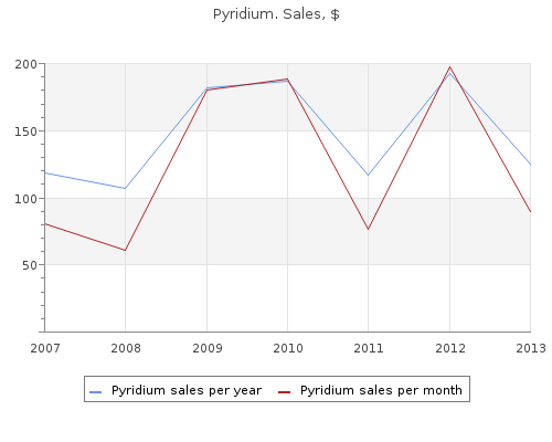 buy pyridium 200 mg amex