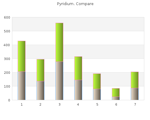 purchase 200mg pyridium fast delivery