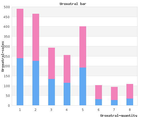 generic uroxatral 10 mg without a prescription