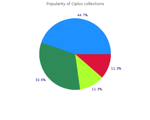 discount 500 mg ciplox fast delivery