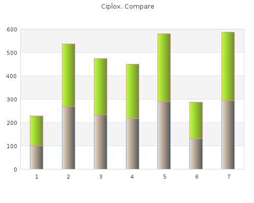 buy ciplox 500 mg fast delivery