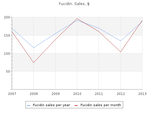 buy generic fucidin 10 gm line